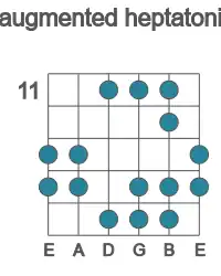 Guitar scale for F# augmented heptatonic in position 11
